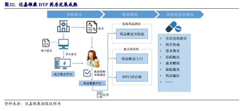 药店行业深度报告：把握集中度提升、处方外流、互联网三大趋势