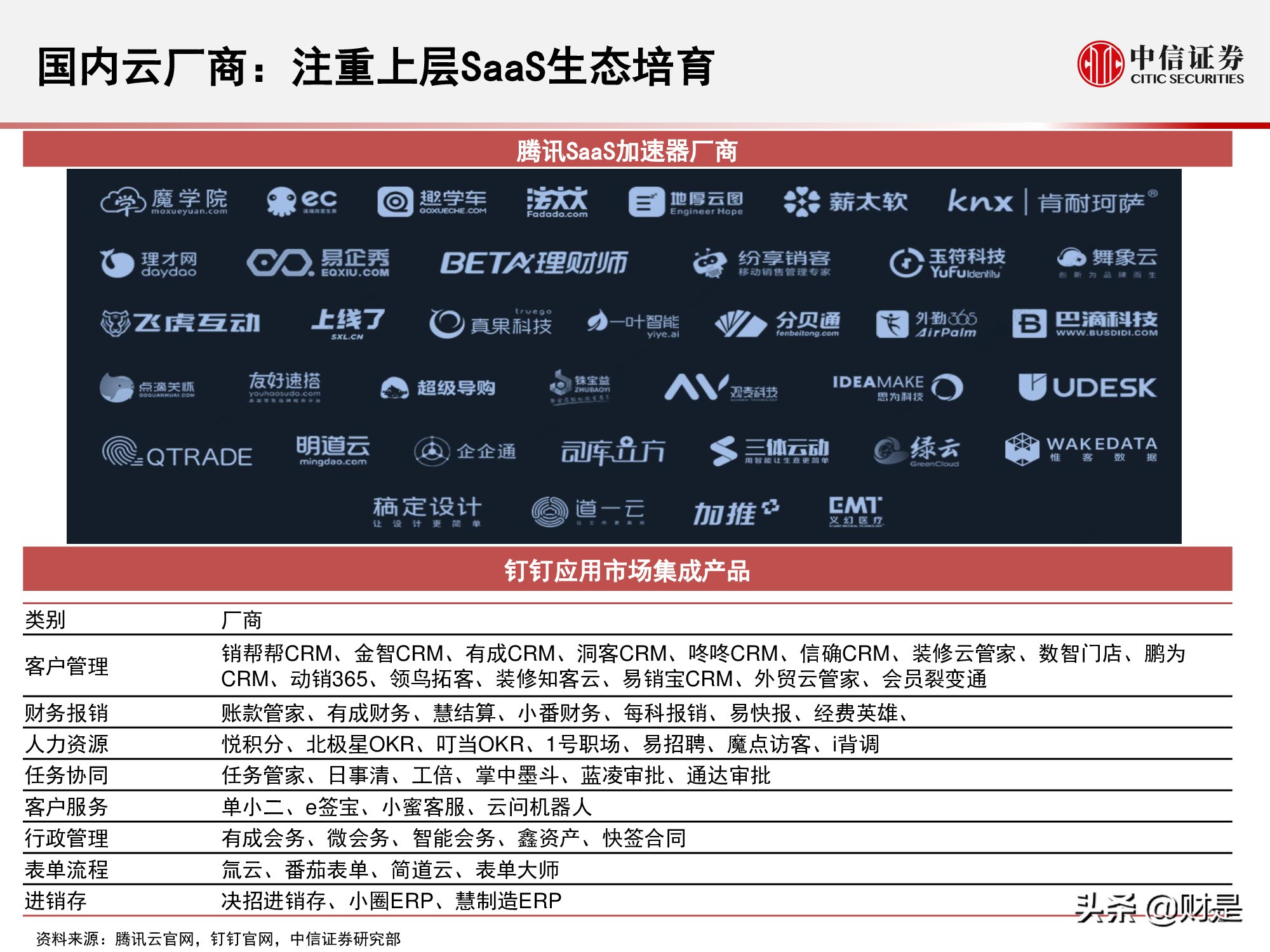国内云基础设施（IaaS+PaaS）市场研究：关注下半年周期性机会