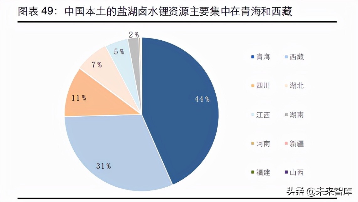 盐湖提锂产业深度报告：中国盐湖提锂，走向成熟