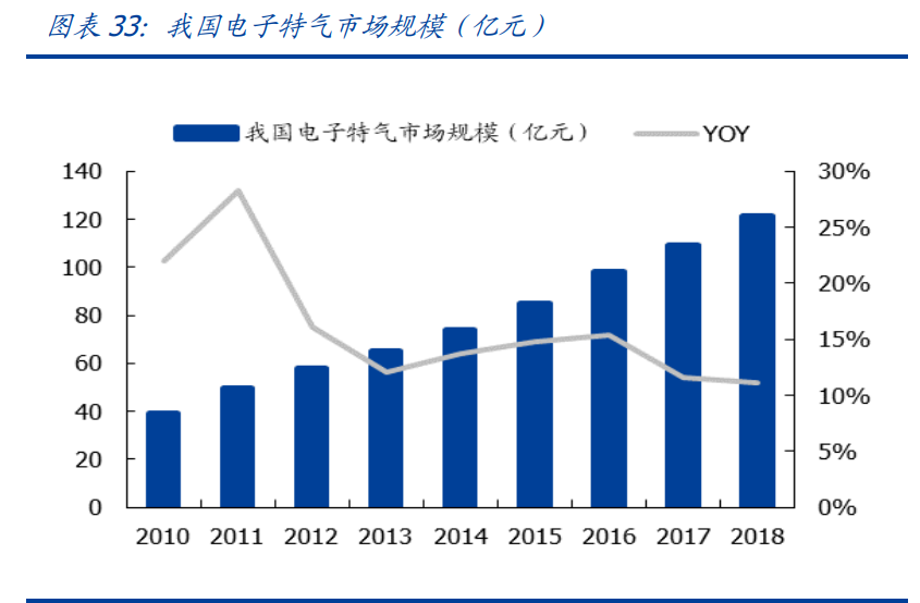 电子产业深度报告：三大拐点确定，业绩、市场情绪、全球周期
