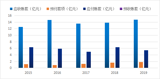 自研自产自销的企业，是否配得上430亿市值的门