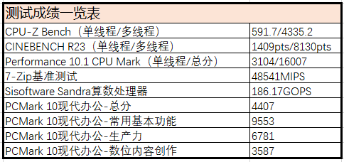 安全高效，从容办公——紫光计算机Unis 526T G2评测