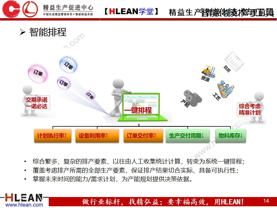 「精益学堂」智能工厂解决方案