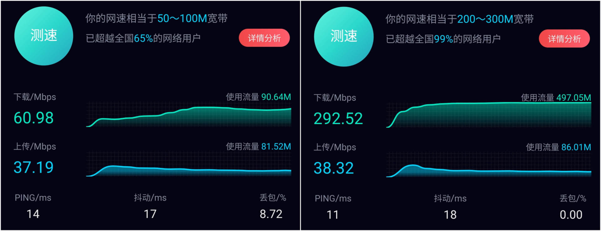 支持WiFi6的工业级路由器厉害了！蒲公英X5智能组网路由器评测