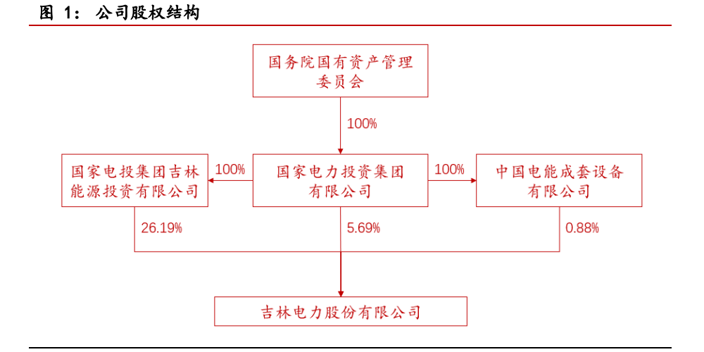 吉电股份专题报告：优质新能源运营平台，前瞻性布局助力腾飞