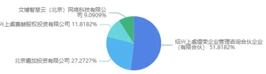 文化定制平台韵文博鉴融资数千万，趣加互娱投资