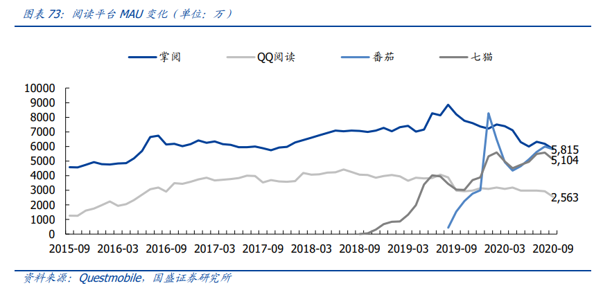 传媒行业投资策略：新渠道发力变现，塑造行业新格局