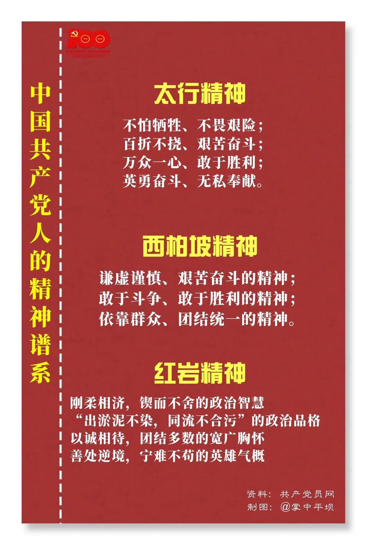 中国共产党人的精神谱系（更新中……）