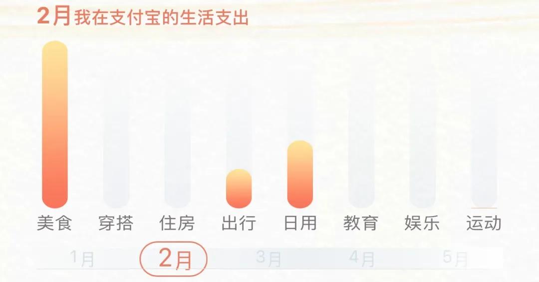 Paid sheet of treasure year Zhang to come, but I persuade you not to look this