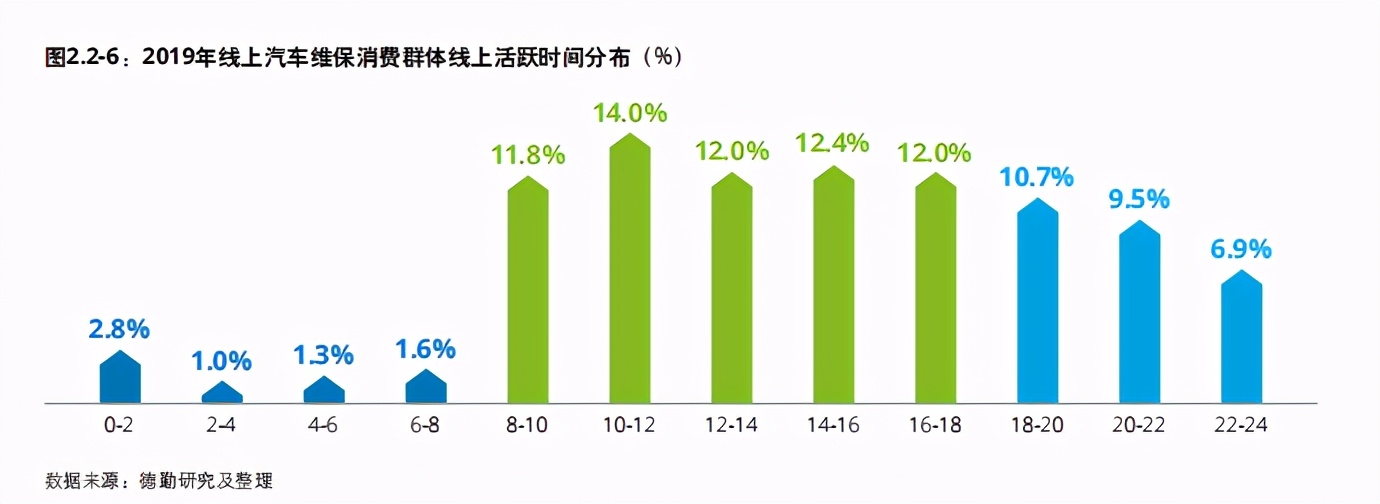 德勤中国汽车后市场白皮书2020：数启未来，后市场产业变革