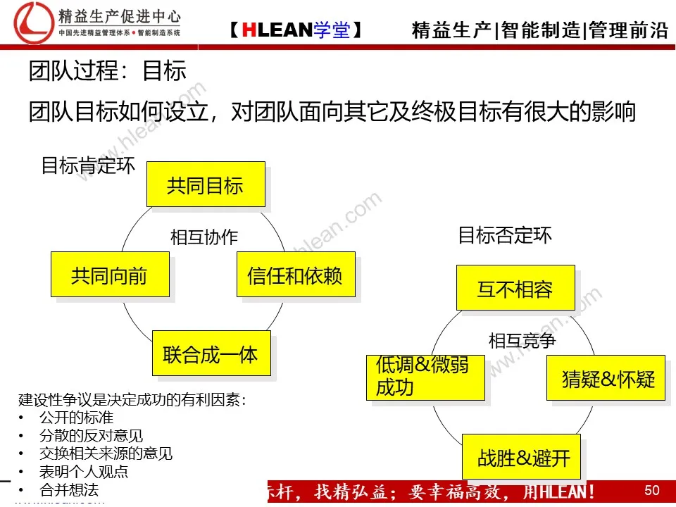 精益PPT  教你学会团队管理