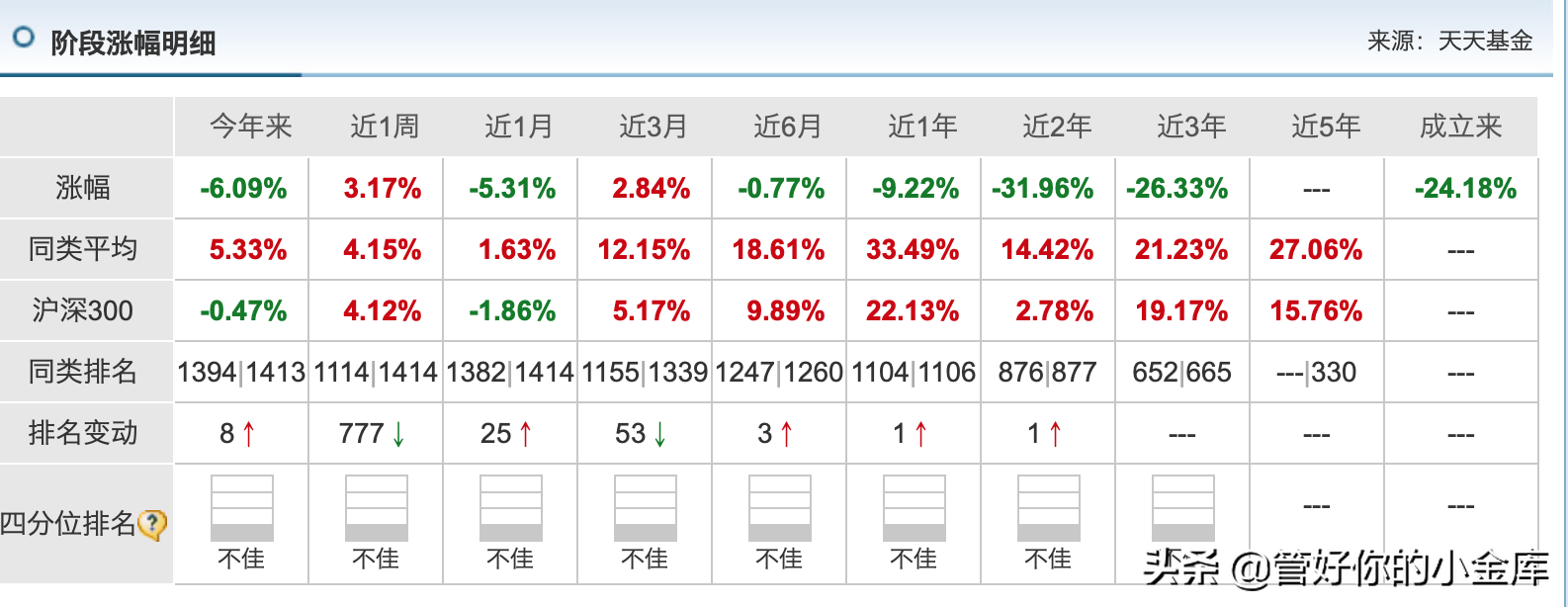 一个低估的行业---大周期行业---钢铁指数基金