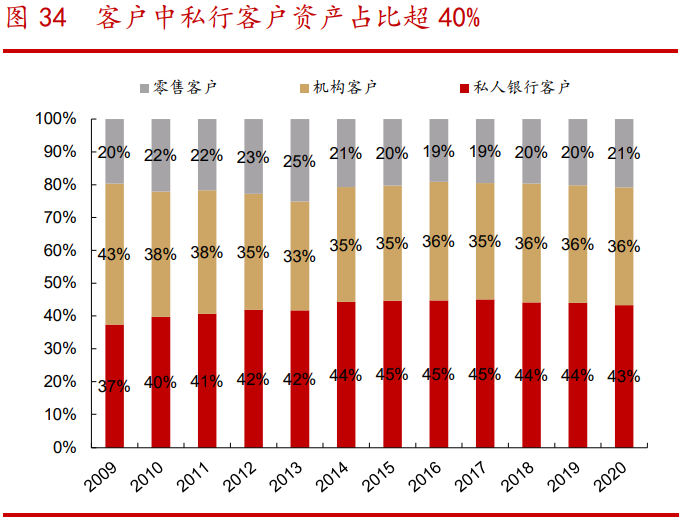 银行财富管理行业专题报告：广阔空间，大有所为