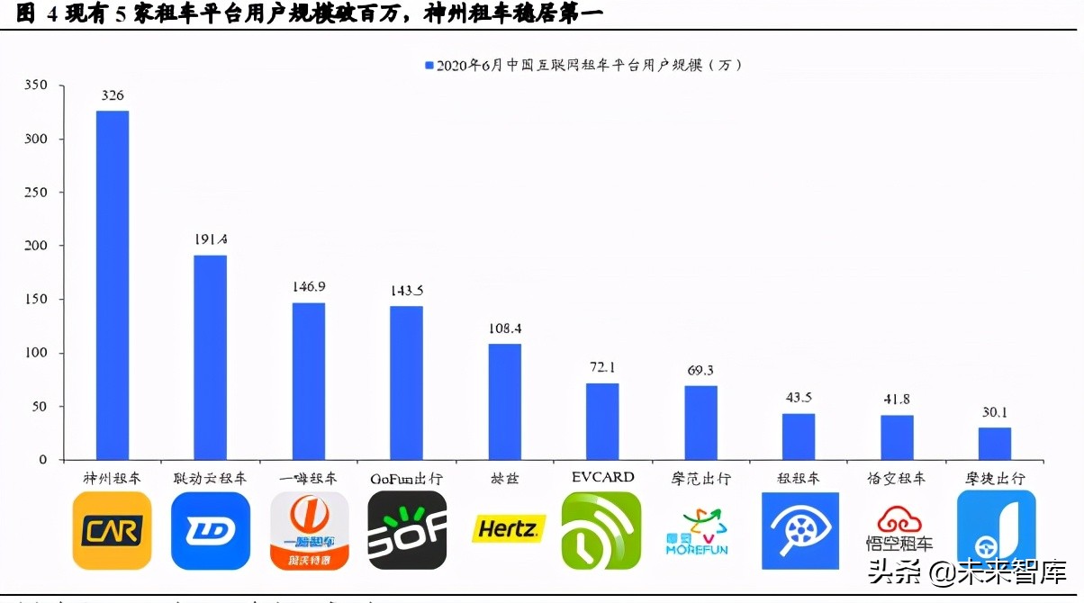 共享出行行业研究：供需两旺及技术迭代孕育共享出行红利