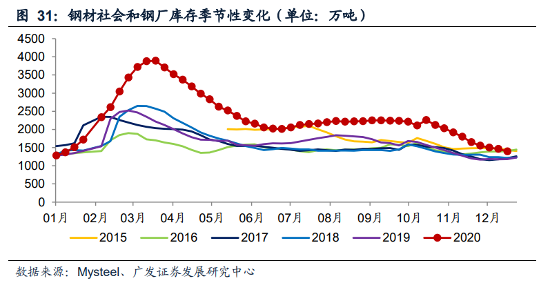 钢铁行业投资策略：双循环驱动供需改善，看好优质龙头投资机会