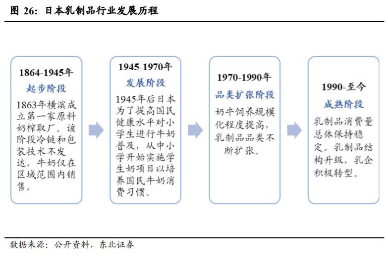 光明乳业投资专题报告：好风凭借力，送我上青云