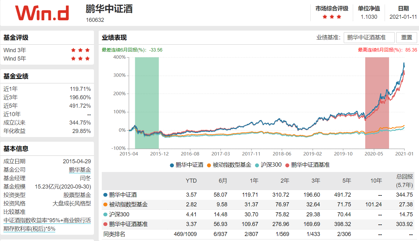 白酒突然刹车了，还能上车吗？