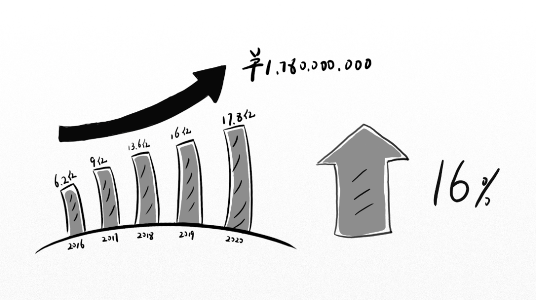 致我们共同经历的2020