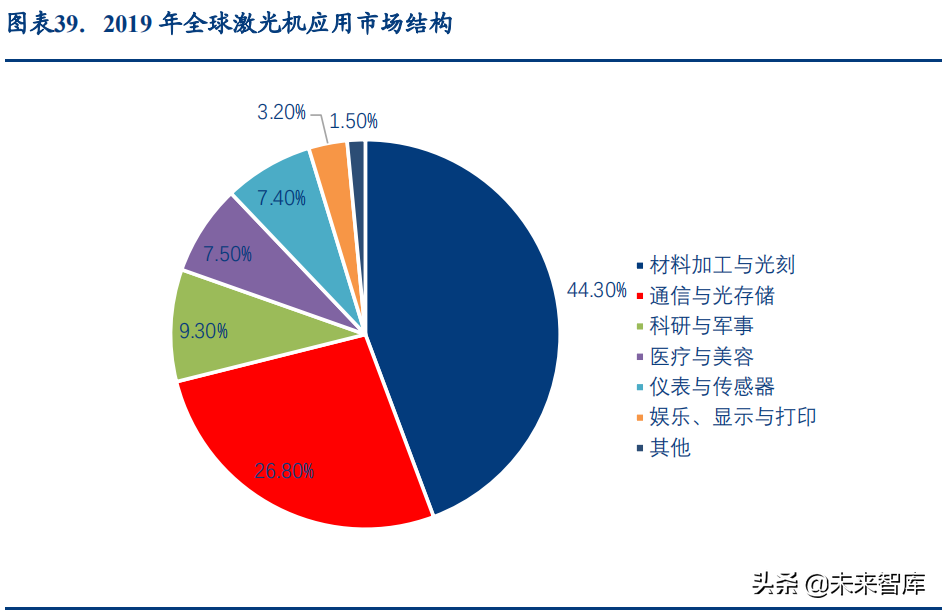自动化设备行业研究报告：景气持续，制造升级，国产崛起