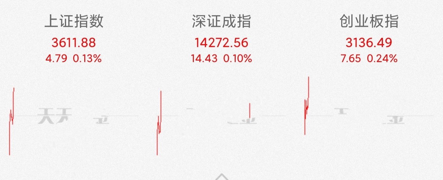 节前最后交易日！下个星期白酒，医药，煤炭，新能源将这样走