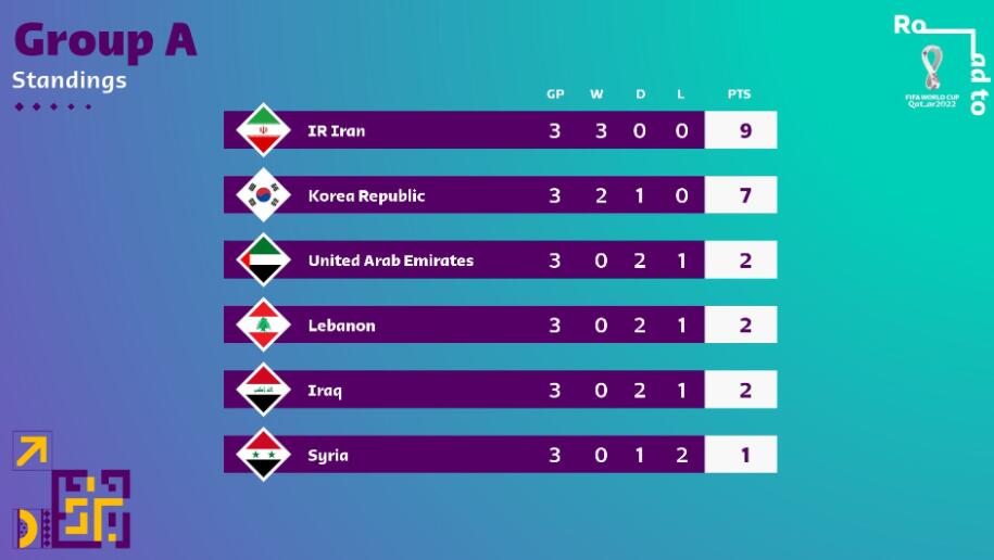 12强赛最新出线形势 4队有望直接进世界杯 国足跟日本争小组第3 体育赛事 收录中国