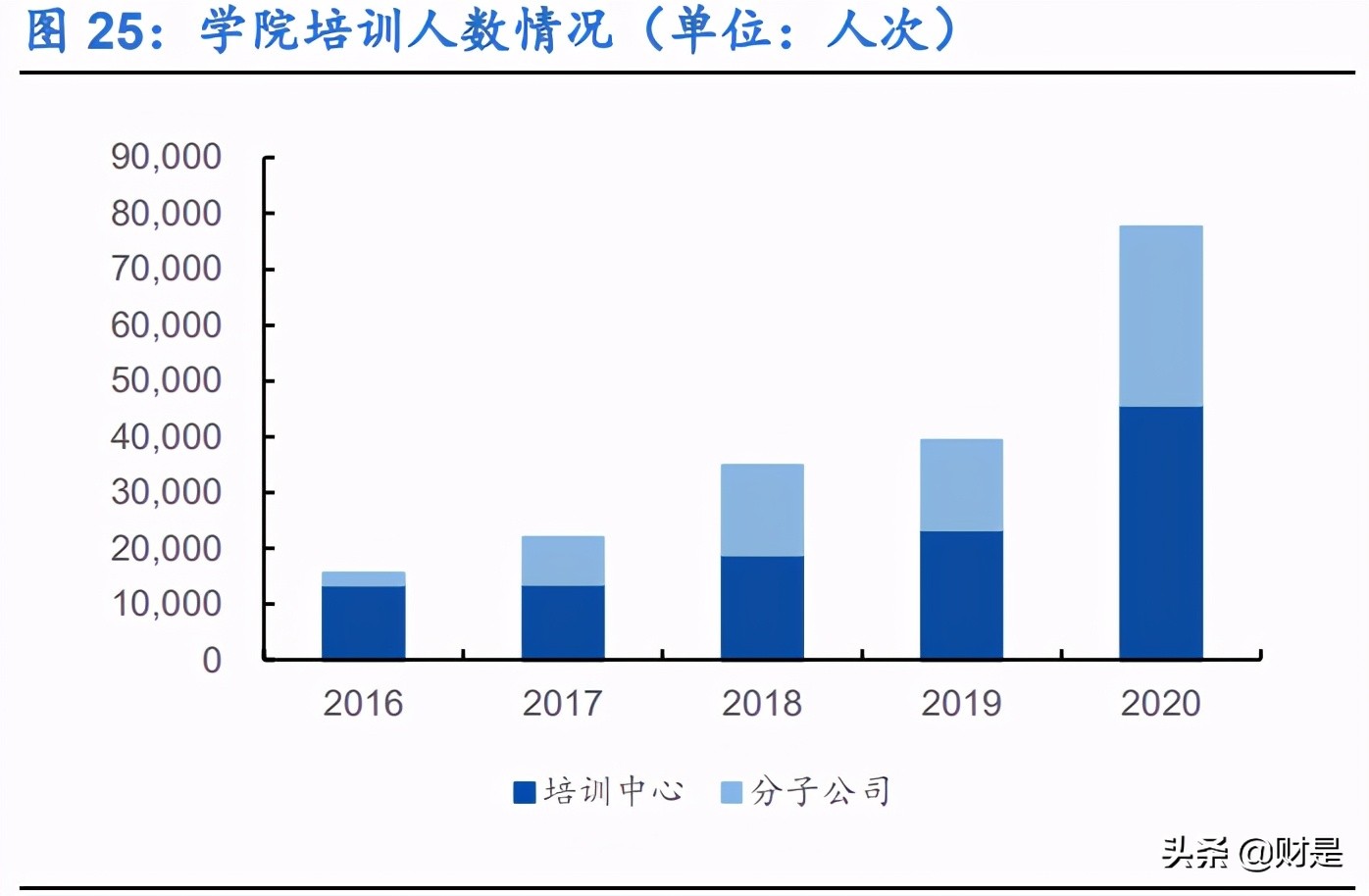 美亚柏科深度研究报告：电子数据取证专家，新战略开启新征程