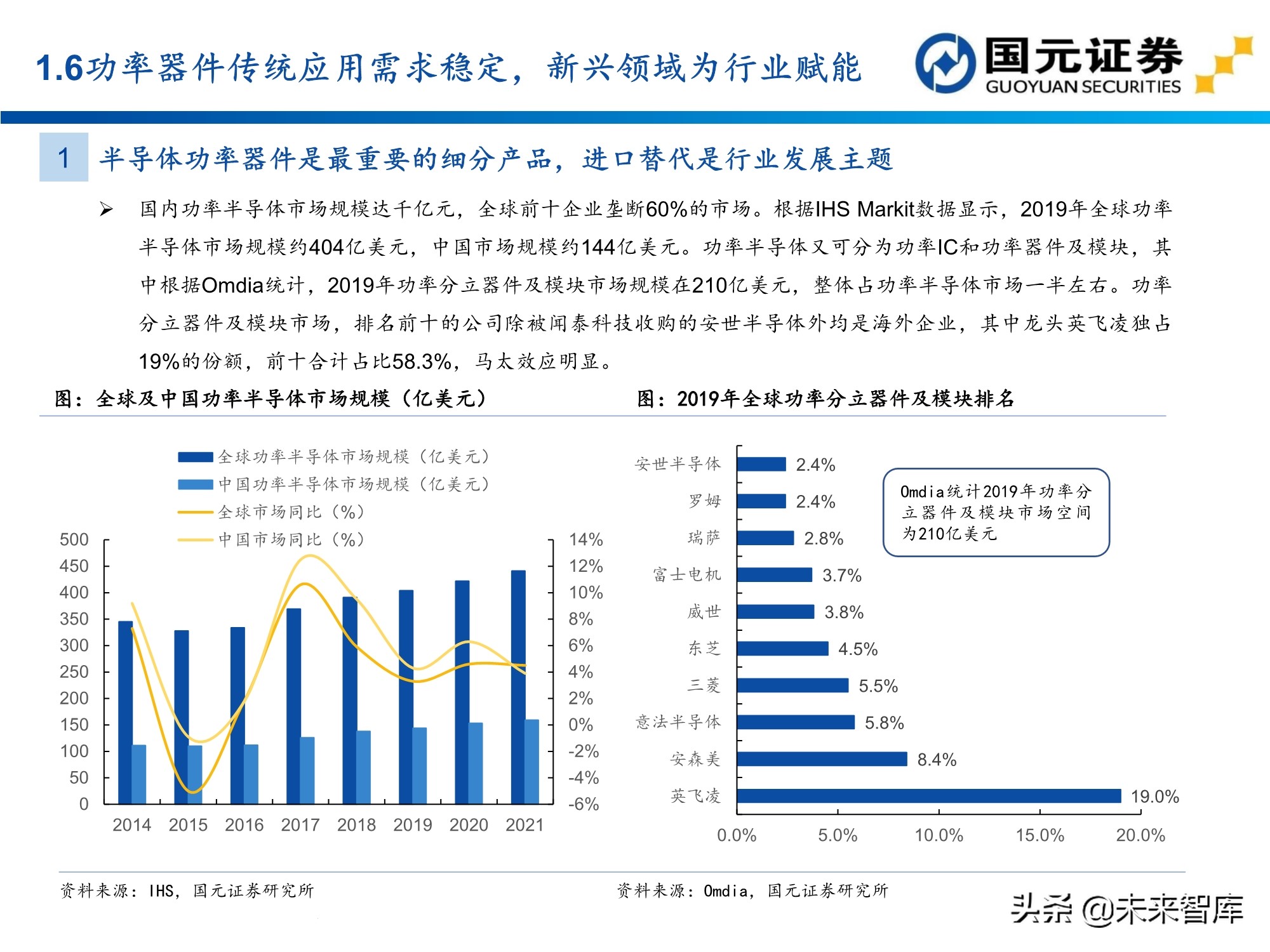 半导体及电子行业157页深度研究报告：电子产业创新与格局重构