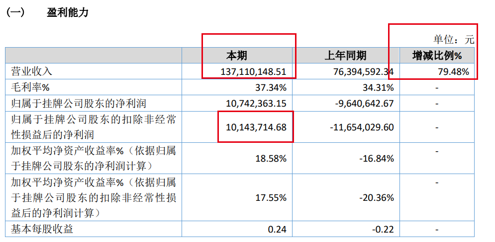 选择与B站做深度绑定的青藤，未来瞄向何方？