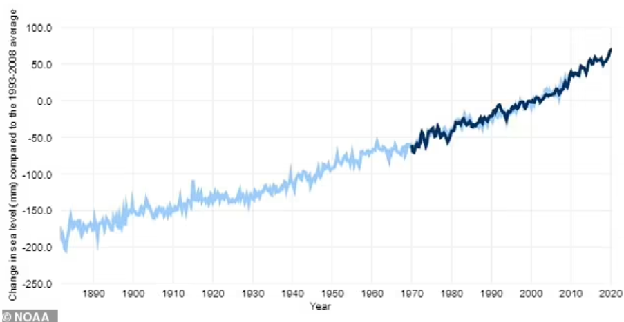7月、8月咋過？6月高溫3連破，47.9度高溫襲擊北美，人類需警惕了