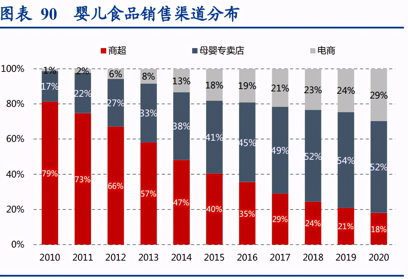 母婴市场深度研究报告：生育率变化下的母婴市场复盘与对标