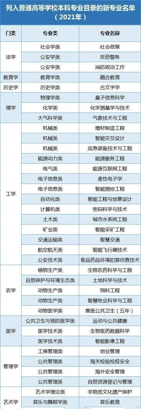 今年新增37个专业，港澳留学再次成热门