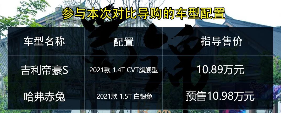 10万级居家运动紧凑SUV推荐!选吉利帝豪S还是哈弗赤兔？