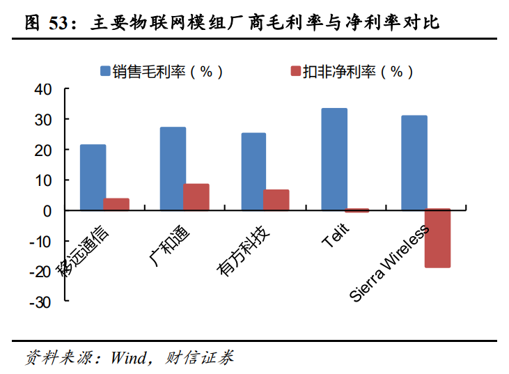 通信行业策略：5G大应用+科技新基建，促进良性发展