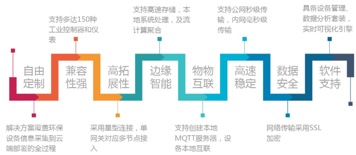 物联网的商业模式不清晰？图扑带你深度剖析行业内幕