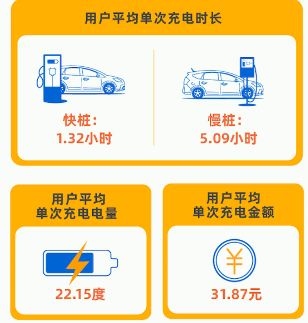 北京哪兒電樁多？請查收這份新動力車充電攻略