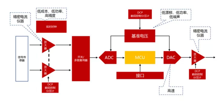 中国信号链芯片厂商该如何杀出重围