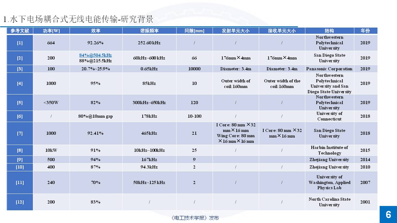 西安理工大學楊磊博士：特殊介質無線電能傳輸的研究成果