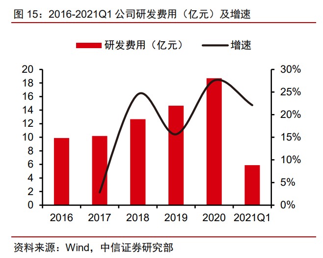 迈瑞医疗专题研究：疫情后时代再上新台阶，三化加速，大象起舞