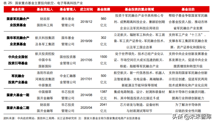 军工行业2020年度中期投资策略：敌戒与自强