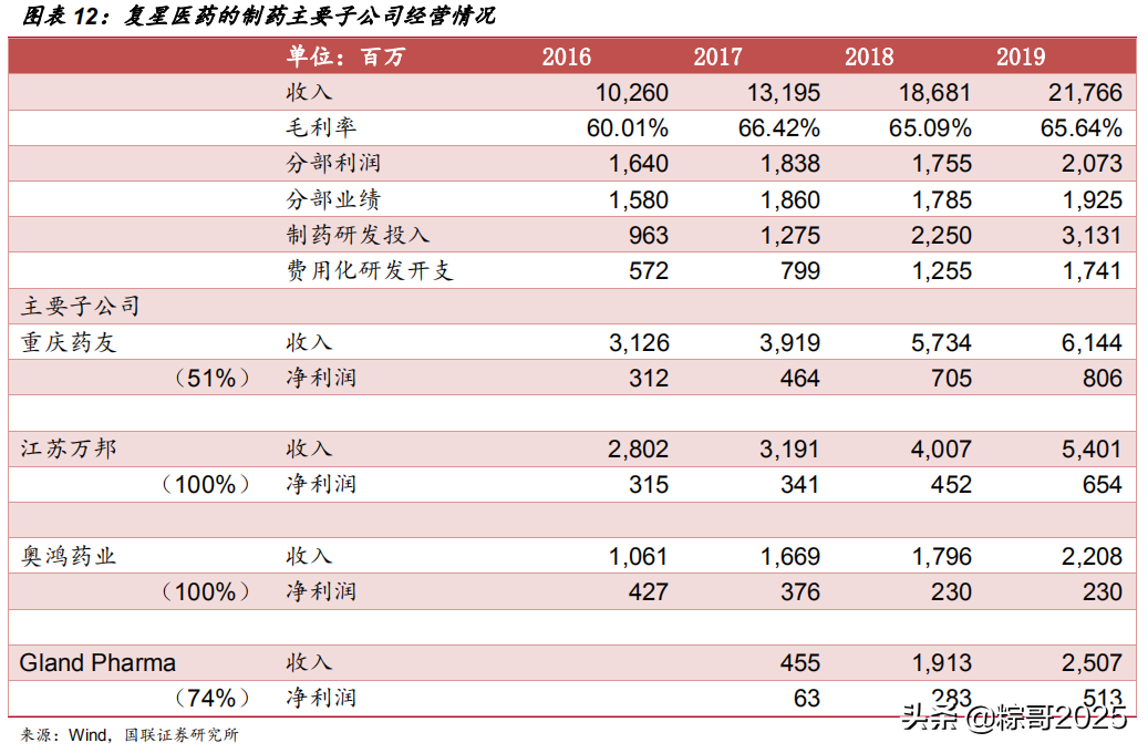 复星医药：新药密集上市期，投资价值凸显