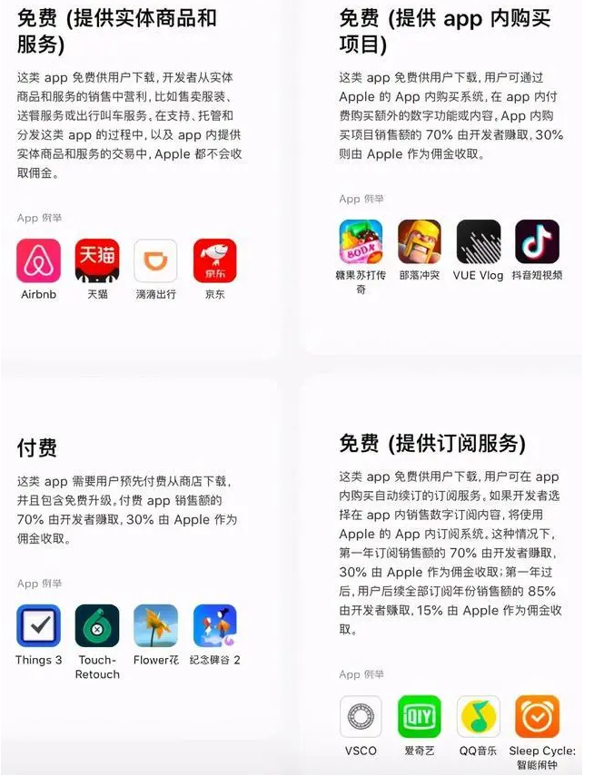 終於對�蘋果稅�動手了，蘋果能守住這一道護城河嗎？