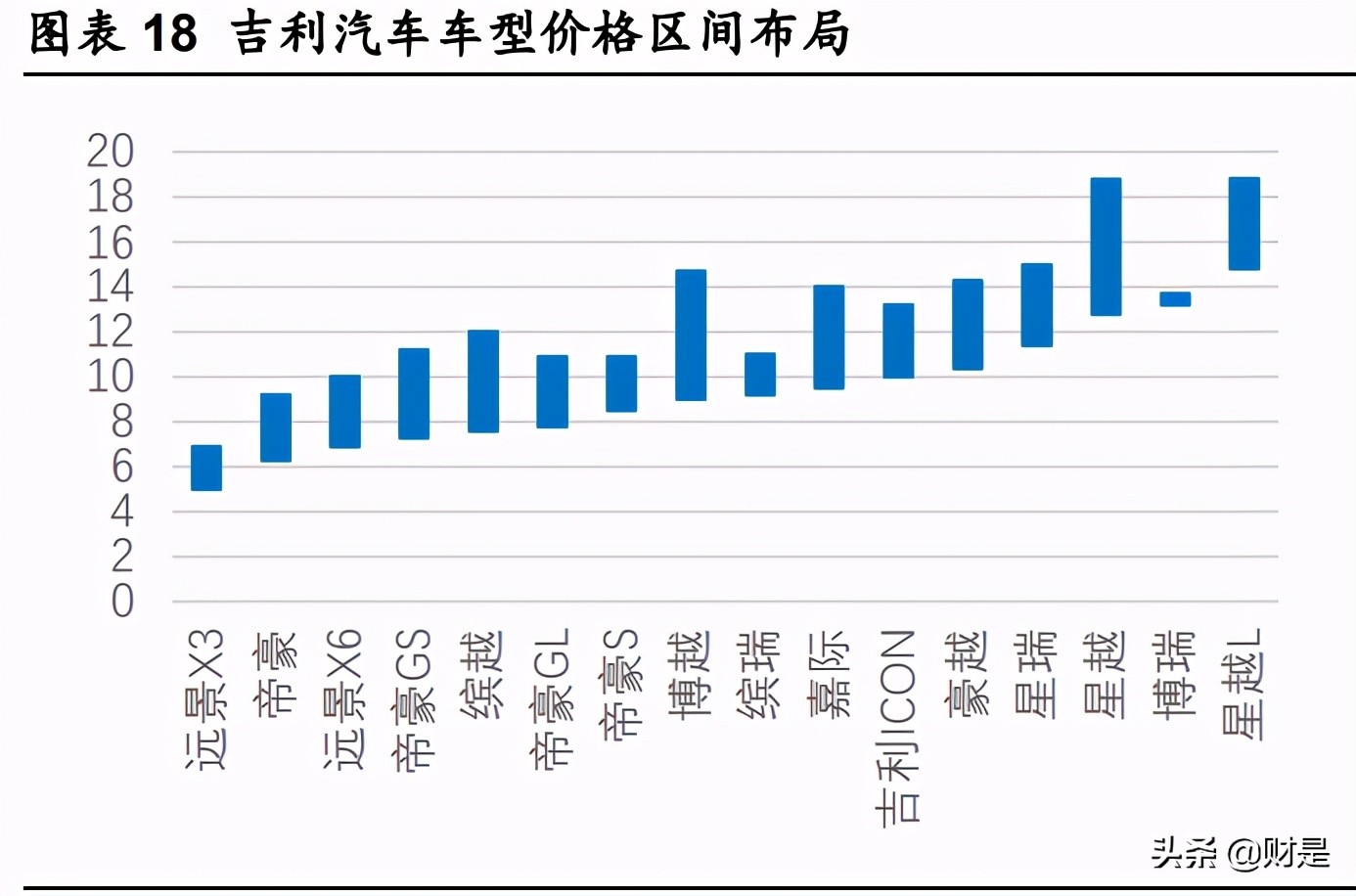 比亚迪专题研究报告：车型布局日趋完善，混动纯电双发力