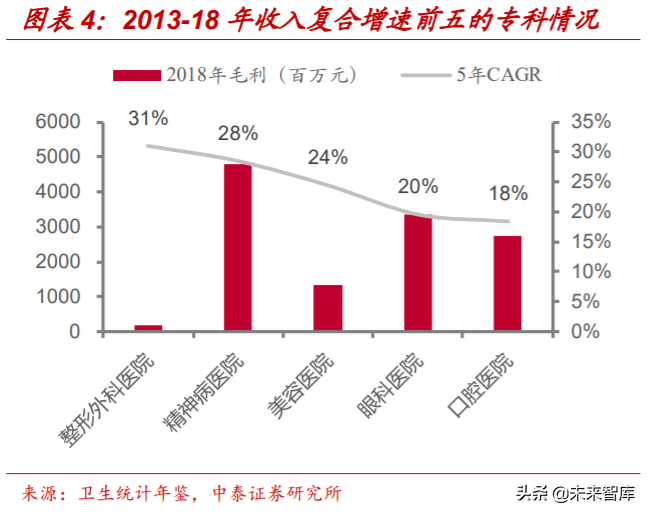 医疗服务行业专题报告：从行业龙头看医疗服务的致胜之道