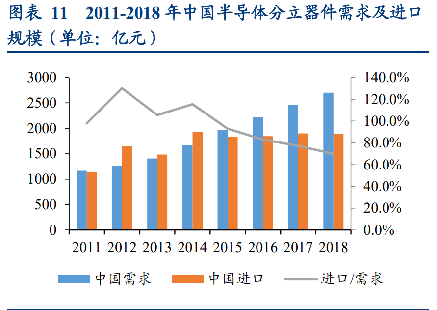 功率半导体行业深度报告：供需错配，盈利释放，持续突破