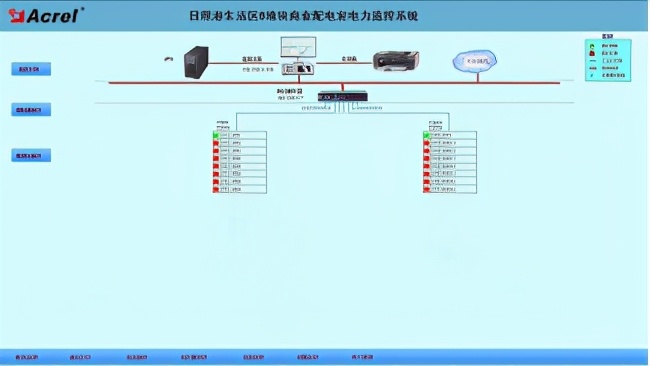 日照港生活區(qū)B地塊商業(yè)配電室電力監(jiān)控系統(tǒng)的設(shè)計(jì)與應(yīng)用