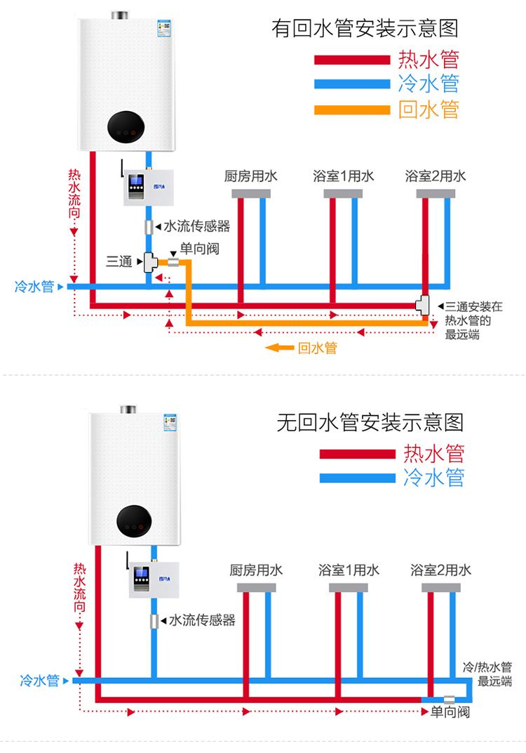 冬天想要快速出热水，这几个方法得学下，以后装修用得着