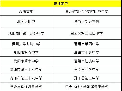 必读！贵阳高中学校等级划分依据及省级示范高中报考条件