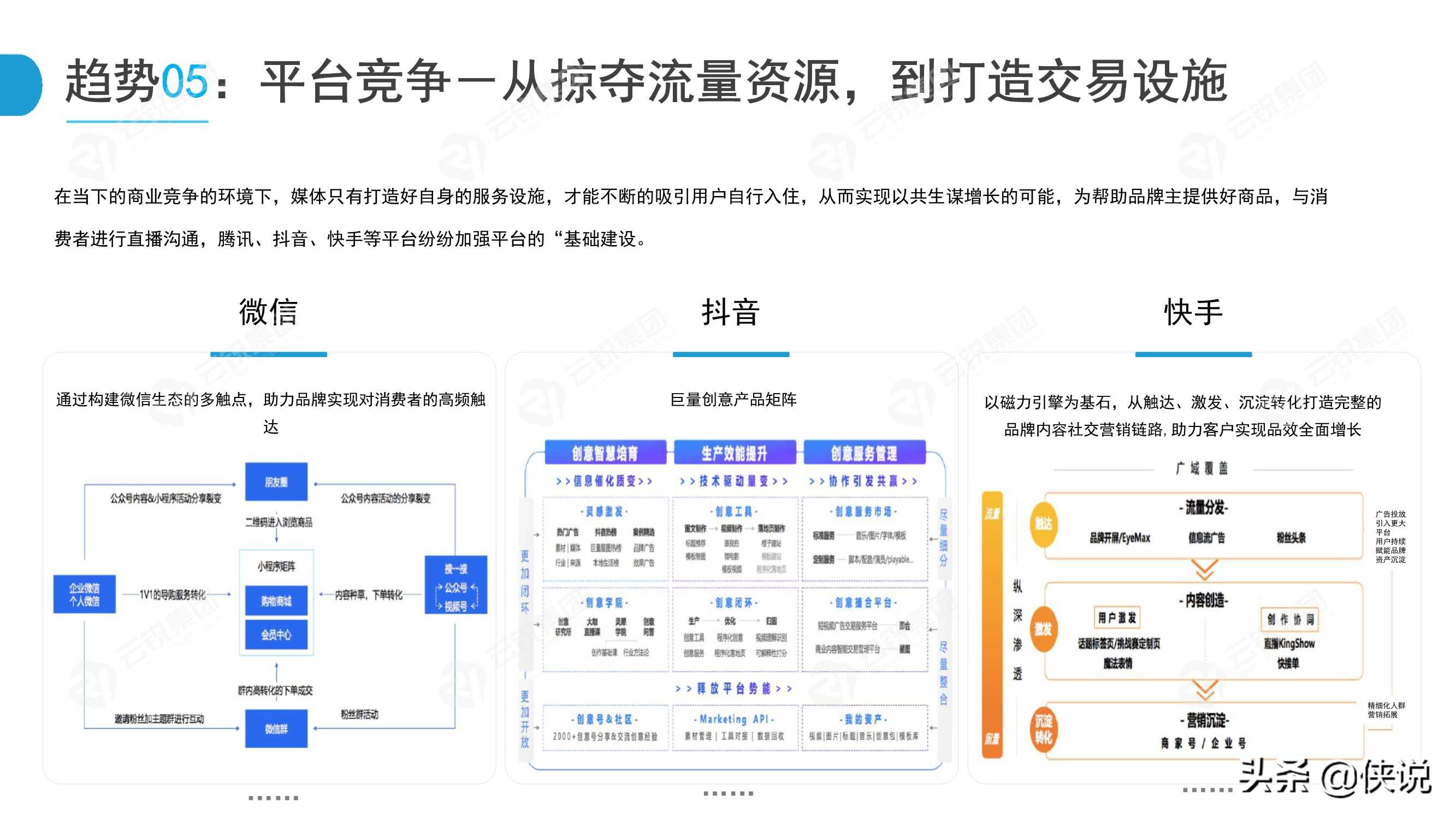 新锐快消品营销分析暨2021营销五大趋势报告