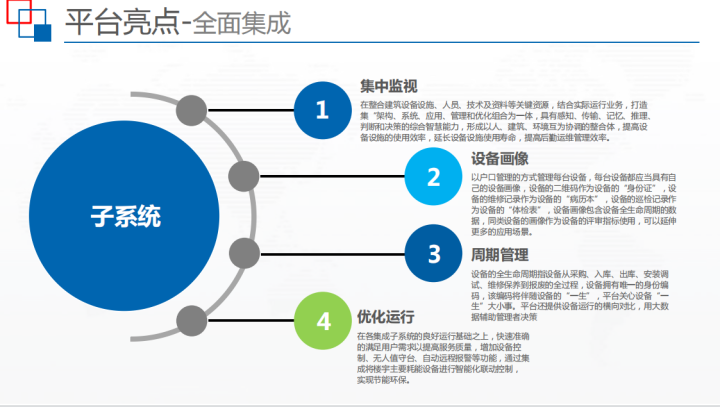 实用干货，基于BIM智慧建筑监控平台解决方案，建筑人必备