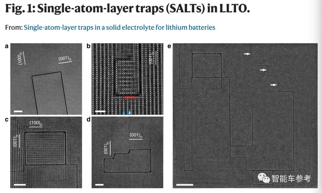 中科大团队突破固态电池成本瓶颈，暴降94%！成果登上Nature子刊